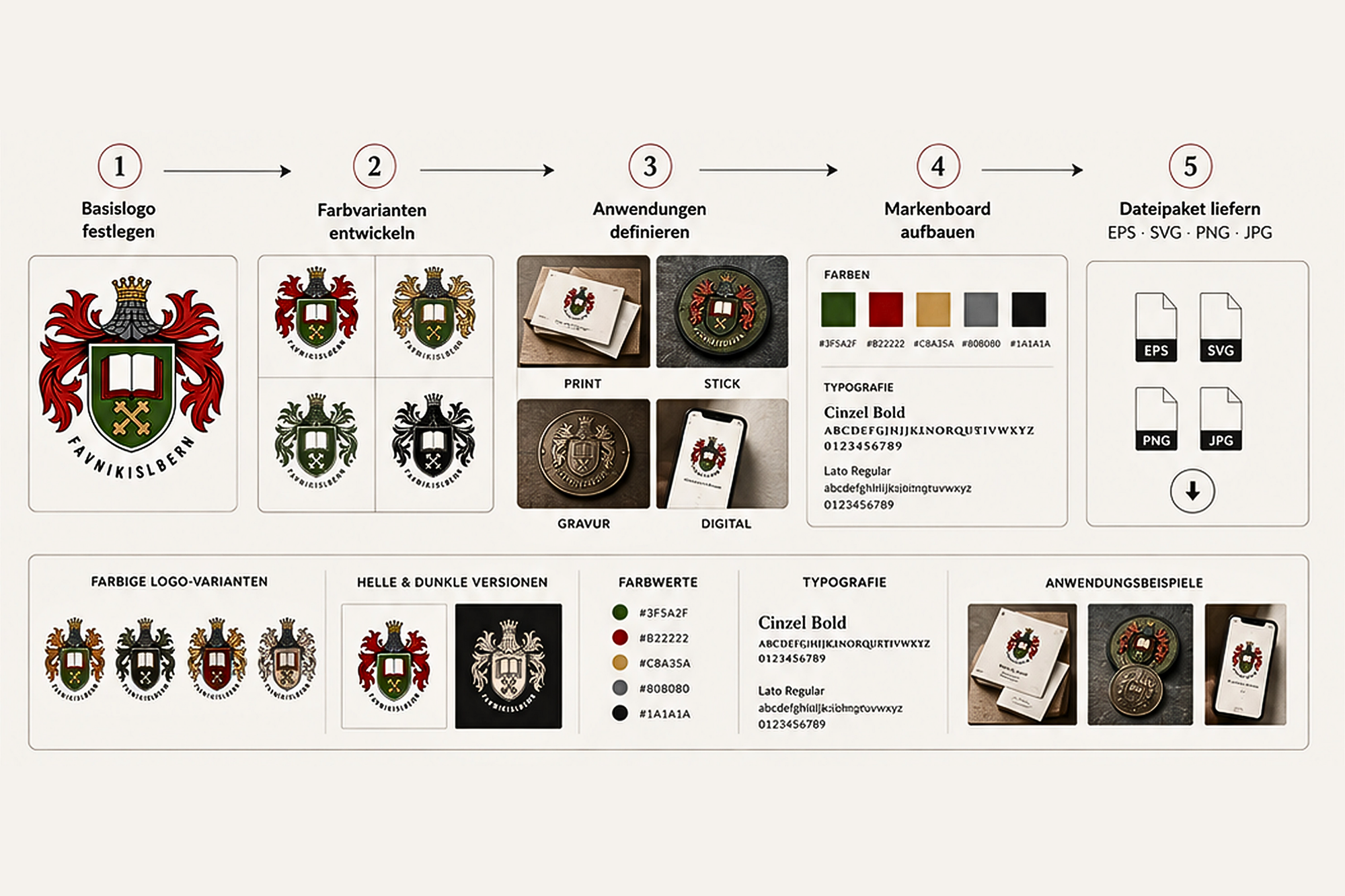 Logo & Markenboard – Prozessgrafik: Basislogo, Farbvarianten, Anwendungen, Markenboard, Dateipaket