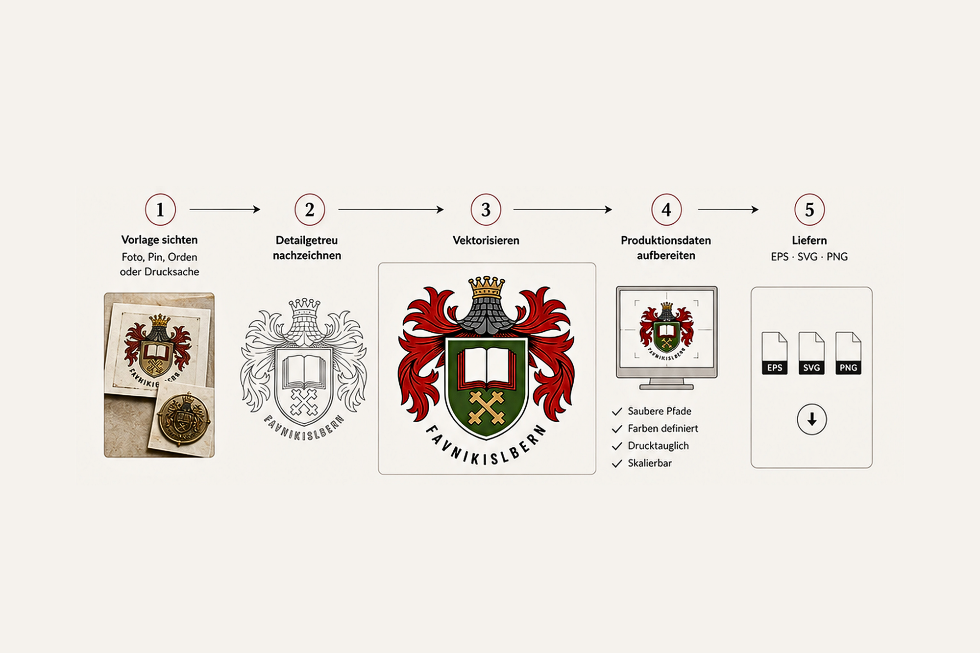 Logo-Rekonstruktion für Vereinswappen – Prozess in fünf Schritten: Vorlage sichten, nachzeichnen, vektorisieren, Produktionsdaten aufbereiten, liefern